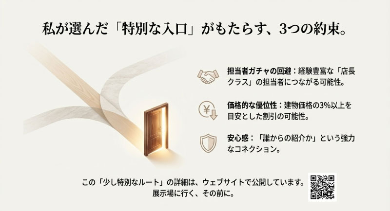 紹介制度を利用することで得られる「担当者ガチャの回避」「価格的な優位性」「安心感」という3つのメリット一覧